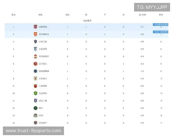 2026年北京足球联赛最新排名揭晓 强队竞争激烈积分榜变化多