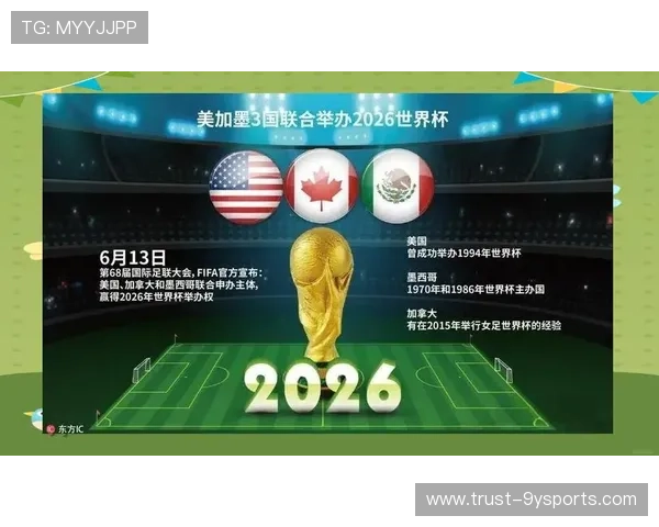 2026年世界杯举办地确定三国联合承办赛事全解析